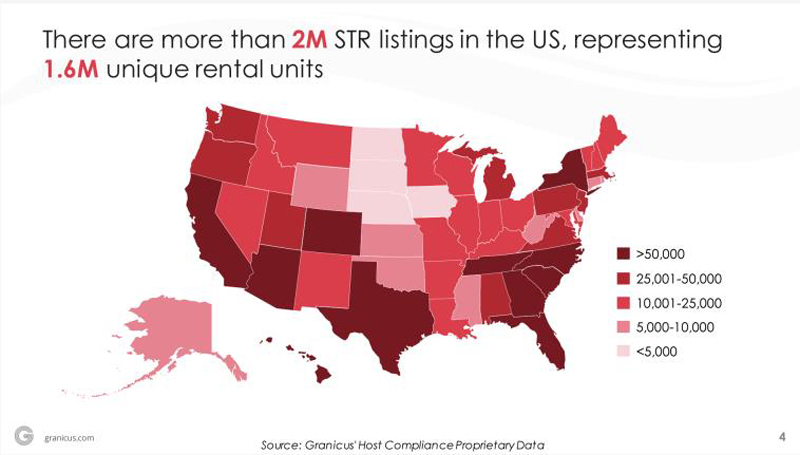 STR Listings in the US