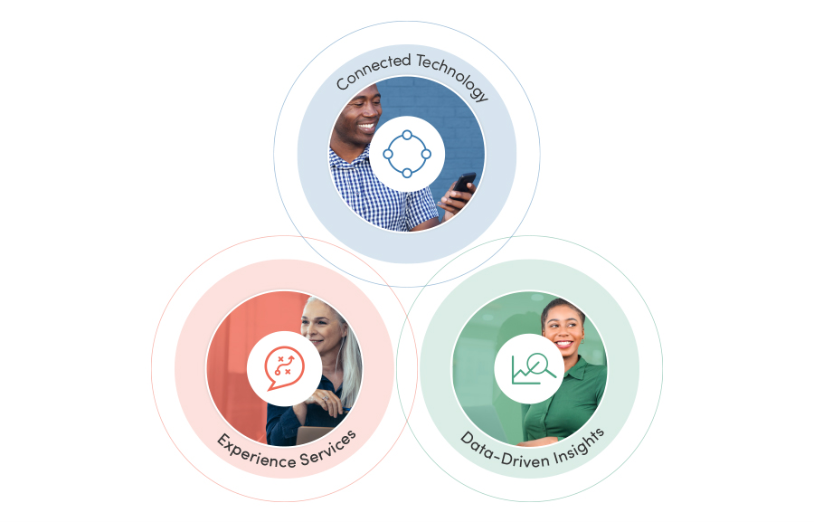 Government Experience Cloud key components images and icons. Text, 