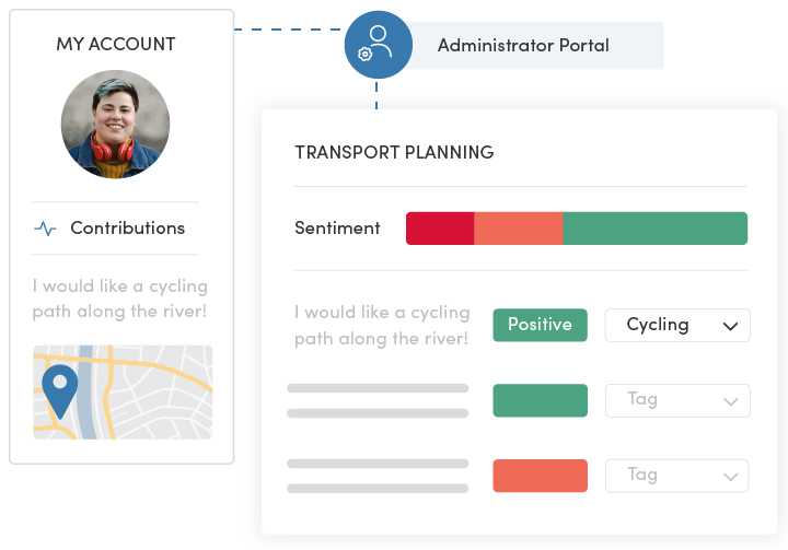 community engagement sentiment analysis