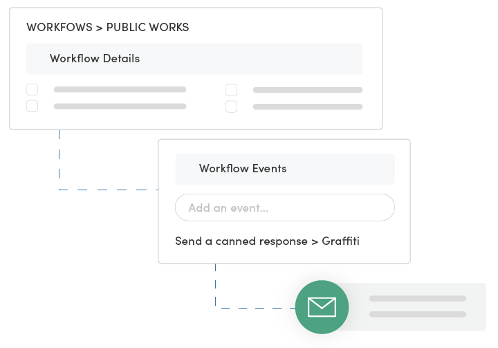 workflow graphic