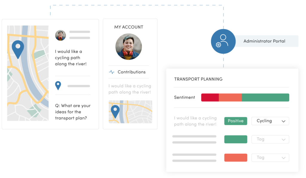 Administrator and user portals