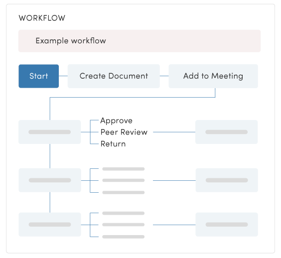 example workflow illustration