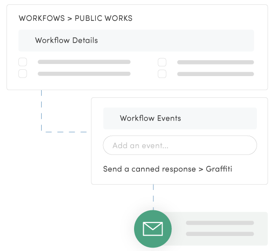 Simple workflows illustration