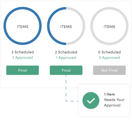 automated workflow