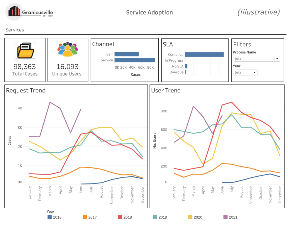 Realtime Reporting flexibility